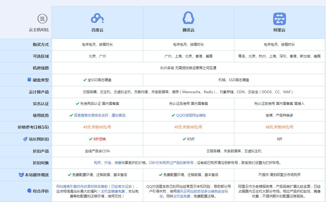 天等云主机代理对比.jpg